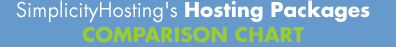 comparison chart for hosting packages